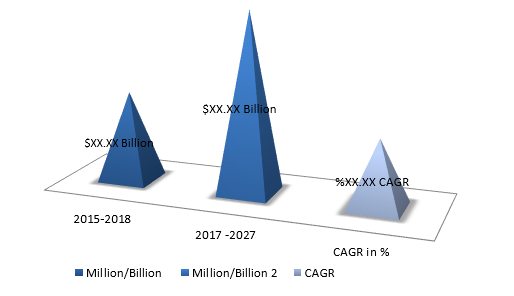Global Market Growth Opportunities (Revenue, Growth) By 2018-2027